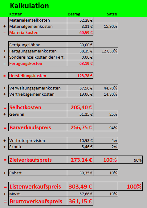 Fertigungslöhne Kalkulation | Lohnstundensatzkalkulation im Handwerk ...
