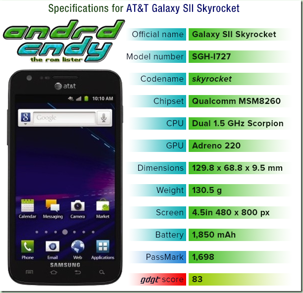 AT&T Galaxy S II Skyrocket (i727) ROM List