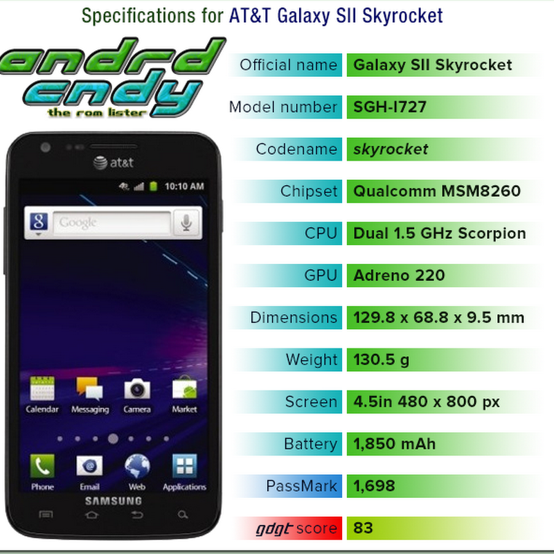 AT&T Galaxy S II Skyrocket (i727) ROM List
