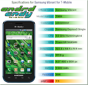HTC One (M7) ROM List. Samsung Vibrant (T959) ROM List