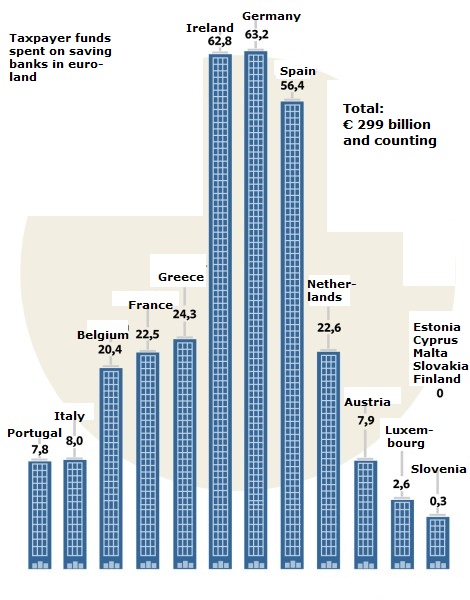 2013.02.15+ZH+Soldi+alle+banche,+salvataggi+in+Europa.jpg