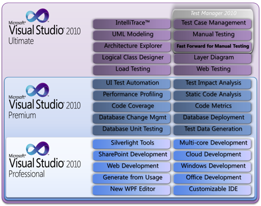 Team Foundation Consulting: Visual Studio 2010 version aversion…