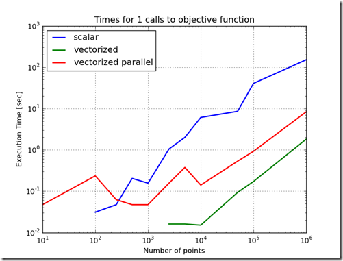 vectorized parallel objective calls