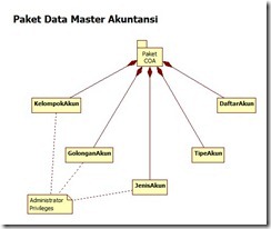 Paket Data Master Akuntansi