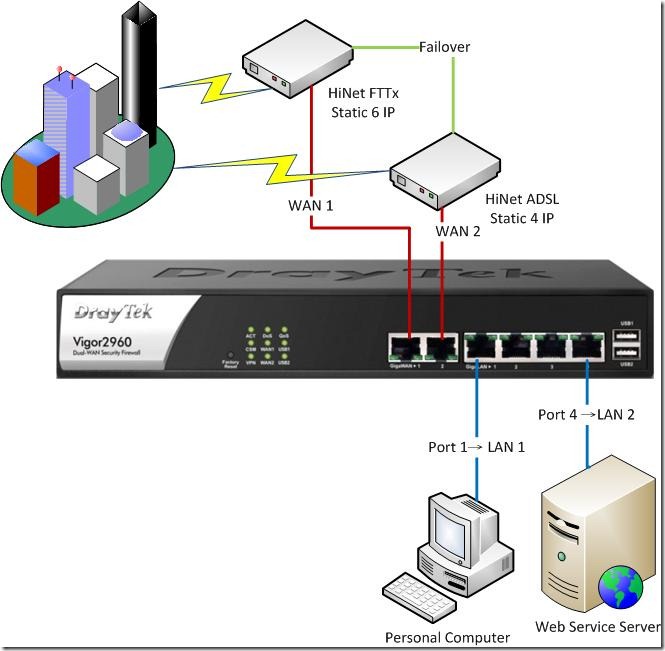 init-1