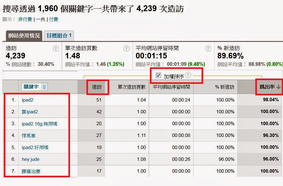 keyword markup.jpg keyword markup.jpg
