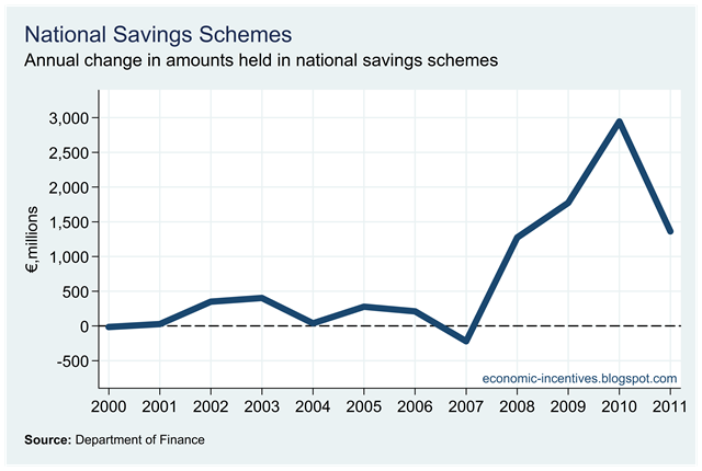 [National%2520Savings%2520Schemes%2520Annual%2520Change.png]