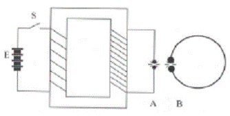 23+ Gelombang Elektromagnetik Gif Images