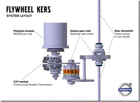 Volvo-Flywheel-KERS-System-Layout