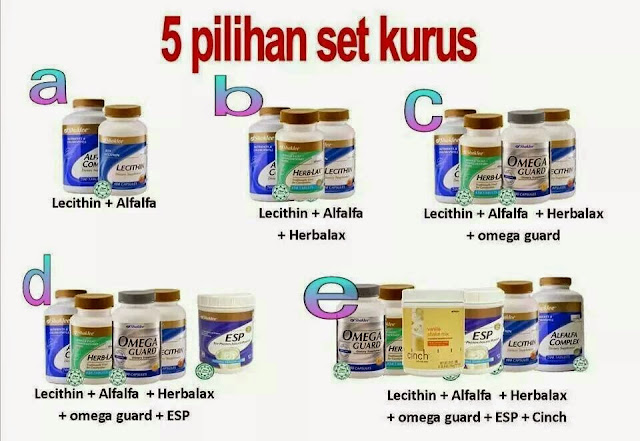 Image result for SET KURUS SHAKLEE