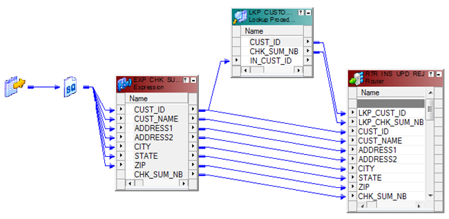 Informatica PowerCenter Router Transformation