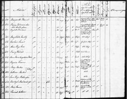 1831-Register of Black Women-Quickly-p 87-88 (Medium)