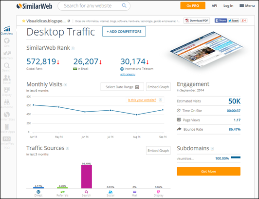Analise a audiência do seu blog e de seus concorrentes com o SimilarWeb - Visual Dicas
