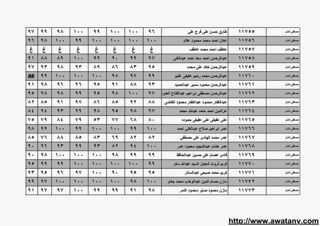 نتيجة الشهادة الابتدائية بالقليوبية 2014 الترم الاول حصر الاسماء بالدرجات 