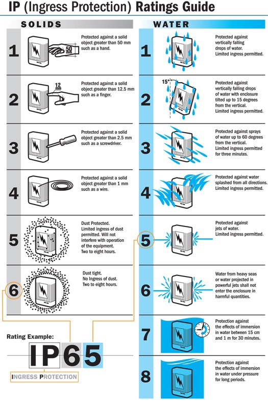 IPChart_diagram_layout