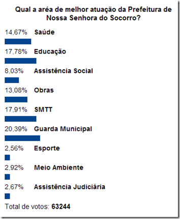 enquete guarda municipal