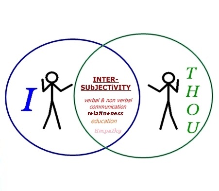 [i-thou-inter-subjective-communication%255B3%255D.jpg]