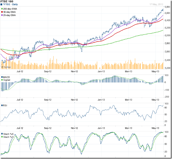 FTSE_May1713