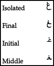 Arabic Letter Ghayn Initial, Medial and Ending