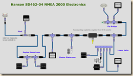 SD46204 - NMEA 2000