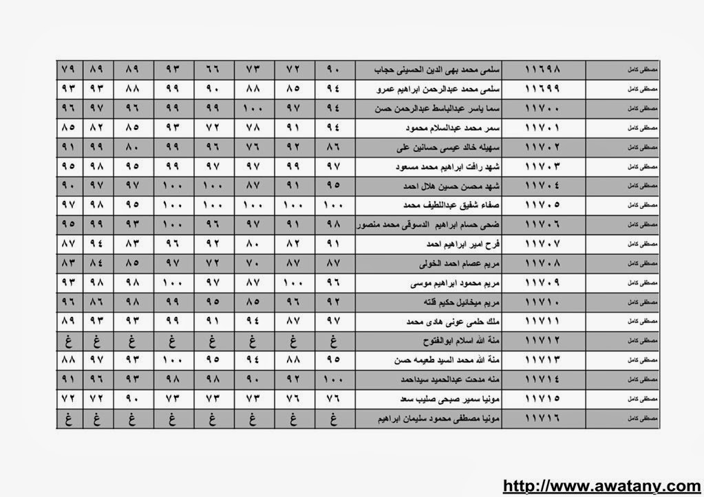 نتيجة الشهادة الابتدائية بالقليوبية 2014 الترم الاول حصر الاسماء بالدرجات 