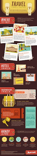 TravelTips TravelTips