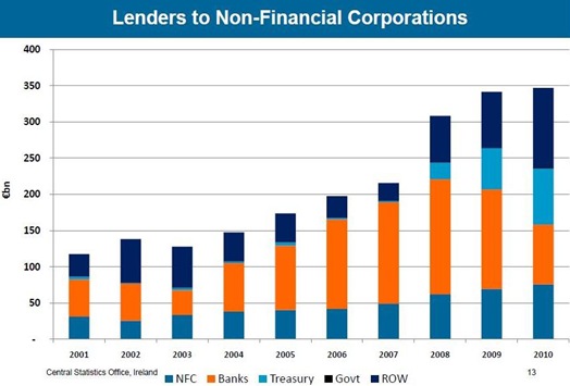 Lenders to NFCs