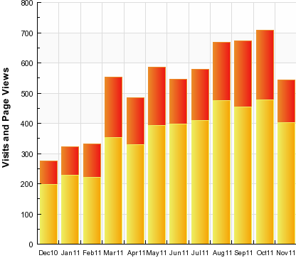 [stats%2520Nov%252011%25202%255B2%255D.png]