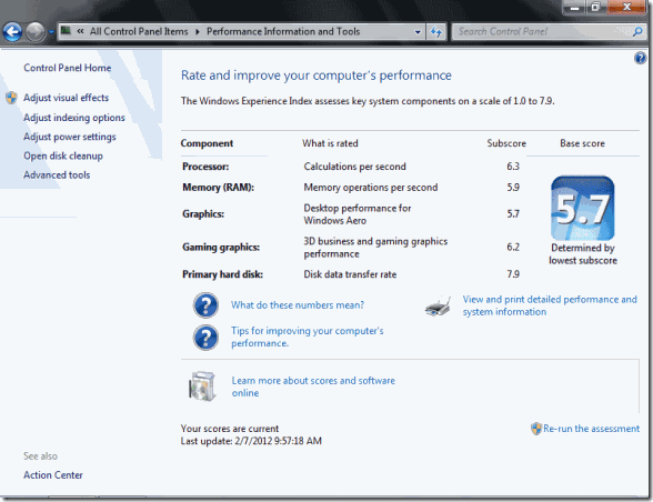 Asus UX21 Zenbook performance score