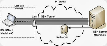 ssh-tunnel ssh-tunnel