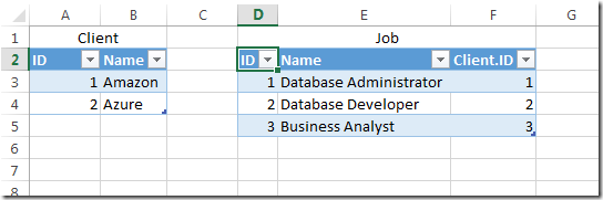 PowerPivot Source Data