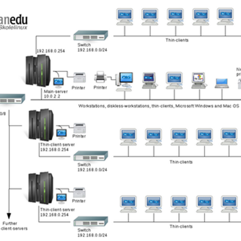 Guida all’installazione di Debian: Requisiti hardware minimi e Prepartizionamento per sistemi ad avvio multiplo.