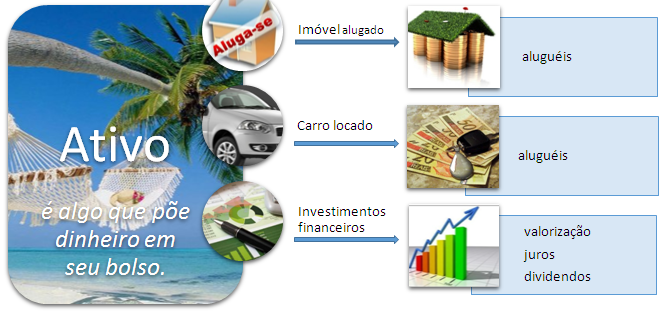 Definição de Ativo Definição de Ativo