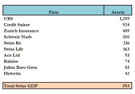 2013.03.20+ZH+Swiss+fin+assets+GDP.jpg