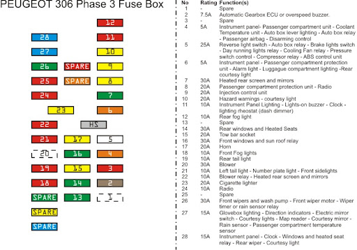 box peugeot 306 filter air And Diagram Box Motor Parts E92 Fuse   Remove Replacement
