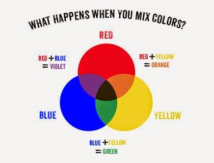[mix-primary-colors-chart%255B7%255D.jpg]