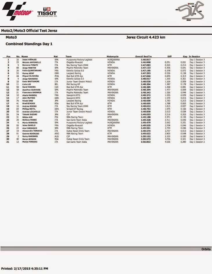 2015_Moto3_Test__Jerez_combined_sessions_3.jpg