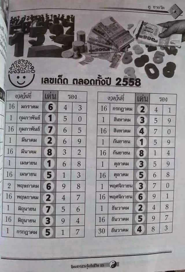 THAILAND LOTTERY FREE TIPS Yearly chart