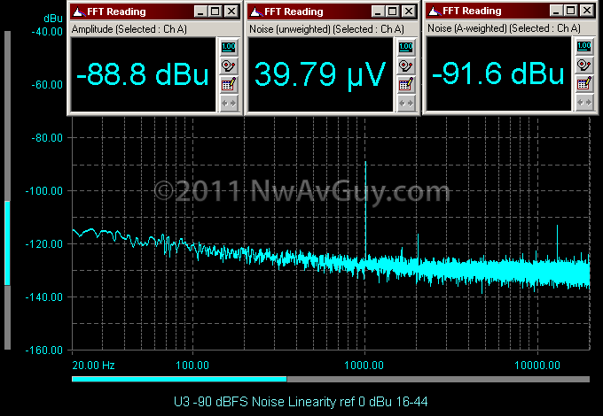 U3 -90 dBFS Noise Linearity ref 0 dBu 16-44