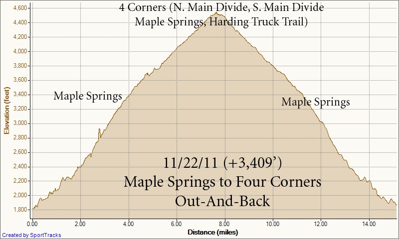 [My%2520Activities%2520Maple%2520Springs%2520to%25204%2520Corners%2520out%2520and%2520back%252011-22-2011%252C%2520Elevation%2520-%2520Distance.jpg]