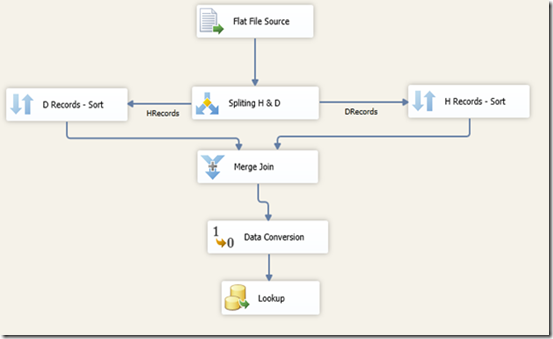Data is everywhere, but?: SSIS UI Changes in SQL Server 2012