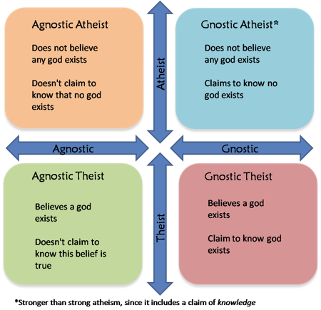 Agnostic%2520v%2520Gnostic%2520v%2520Ath
