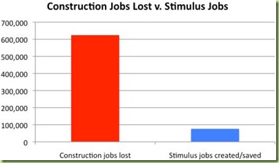 jobstlost-stimadded