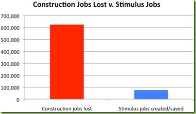jobstlost-stimadded jobstlost-stimadded
