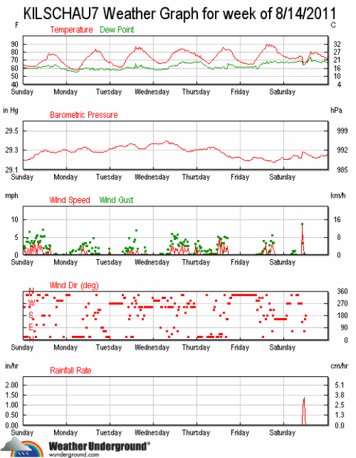 ks7_wx_2011-0814_20