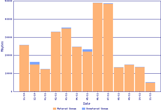 [monthly%2520usage%255B5%255D.png]