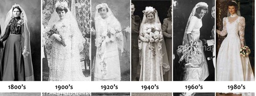 dress history