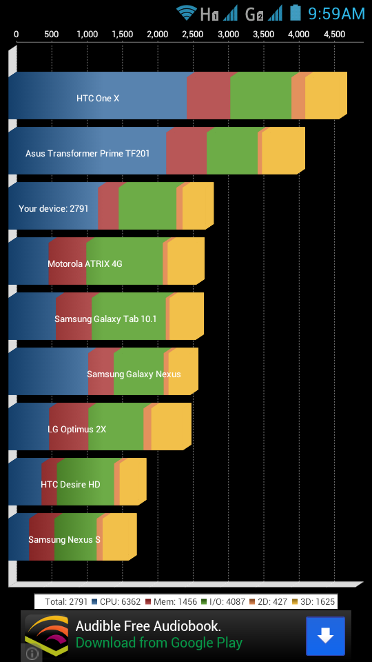 Cherry Mobile Flame Review quadrant