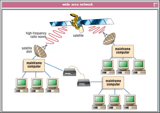 [wide-area-network%255B4%255D.png]