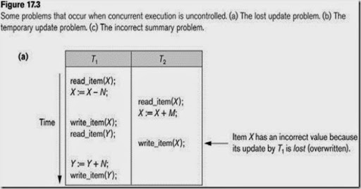 Blind write in dbms - stamppsado